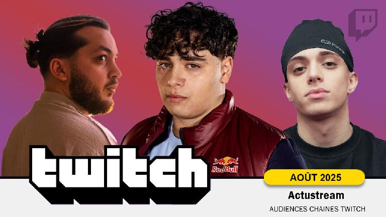 Classement Twitch : Top 20 Streamers francophones (Août 2025)