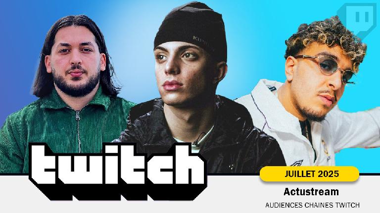 Classement Twitch : Top 20 Streamers francophones (Juillet 2025)