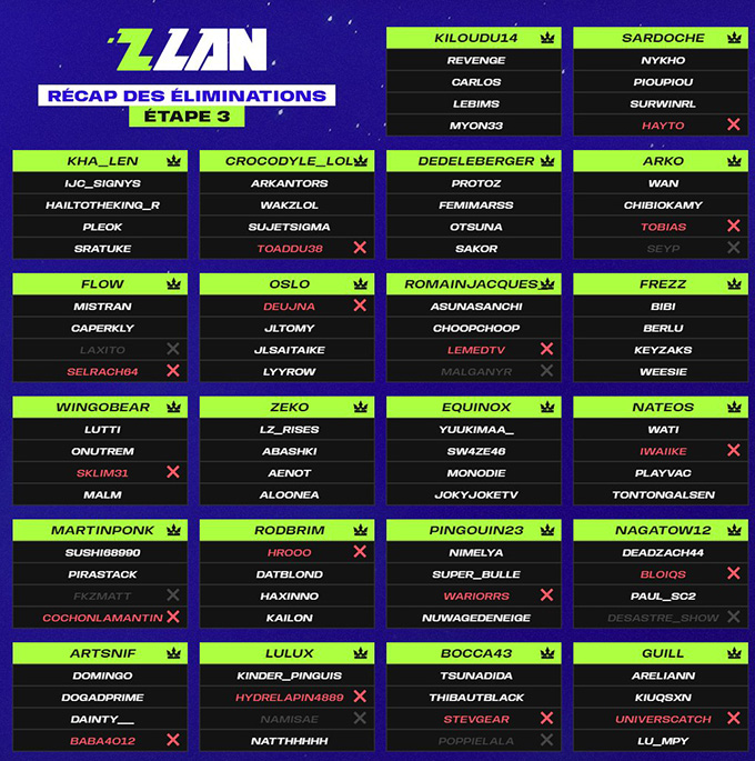 joueurs 4v4 Powerwash simulator