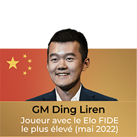 Ding Liren
