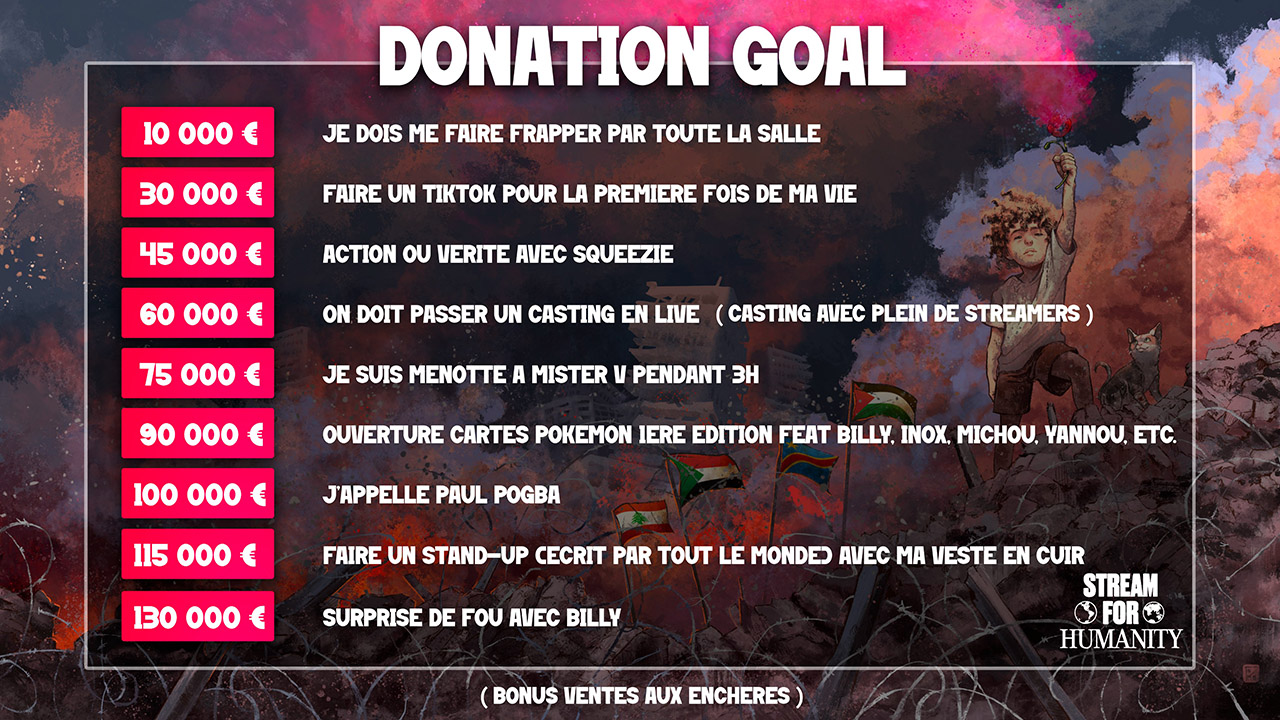 Les donation Goals du streamer Aminematue pour le Stream for Humanity