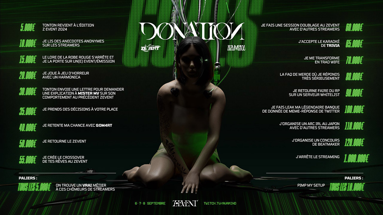 Avamind Donation Goals ZEVENT 2024