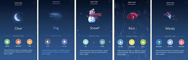 Boost Météo - Pokémon GO