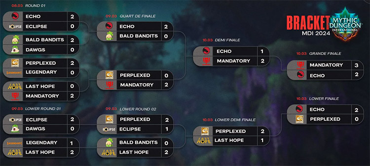 Arbre finale MDI 2024