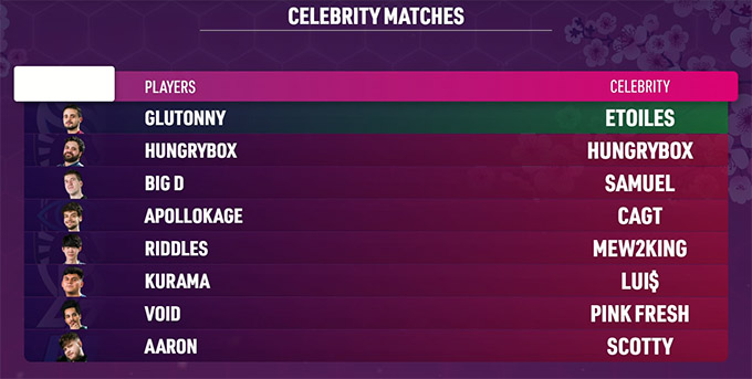 Classement Celebrity Bracket Summit 6
