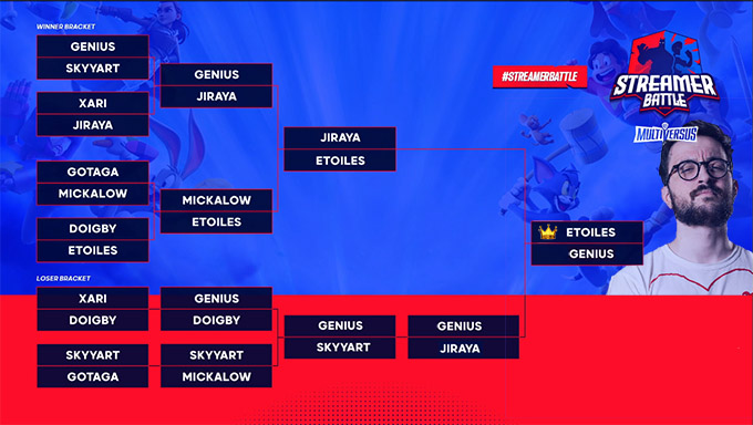 Classement StreamerBattle Multiversus