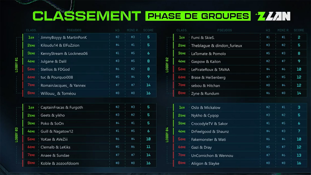 Classement ZLAN 2025 : TOP 16 duos