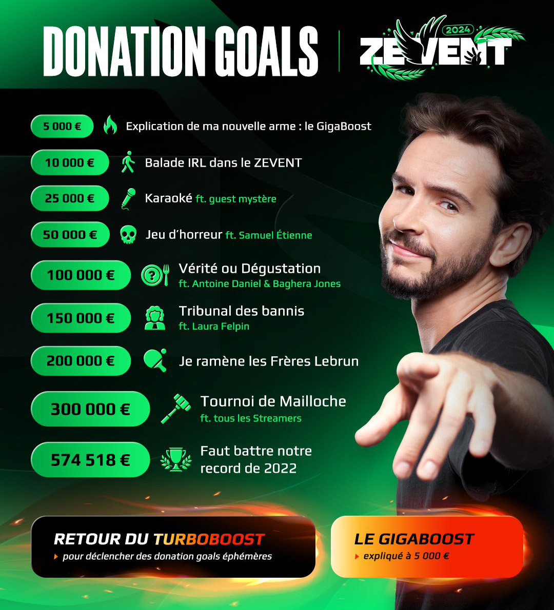 Les donation Goals de Domingo pour le Z Event 2024