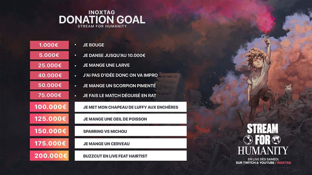 Donation Goals Inoxtag Stream for Humanity