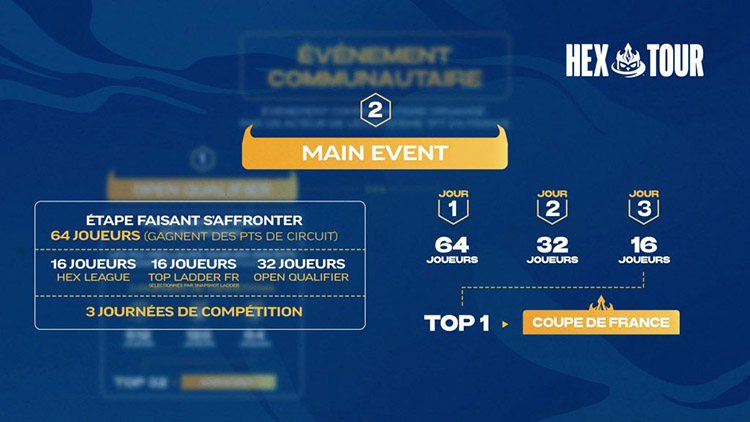 Hex Tour : Format des 2 èvenements communautaires