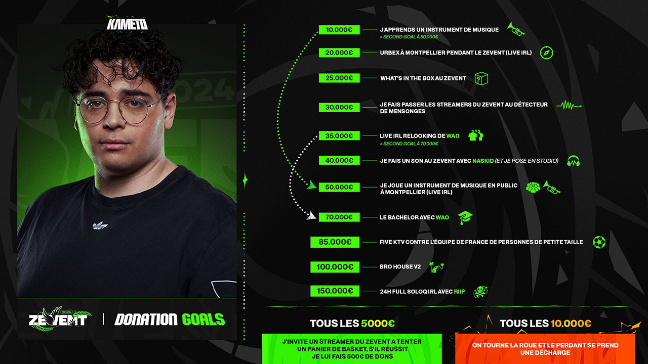 Z EVENT 2024 : Donation Goals de Kameto