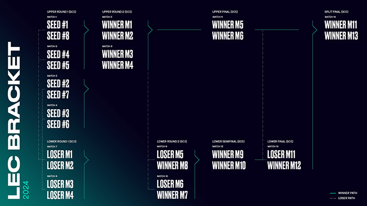 Nouveau format pour la LEC 2024