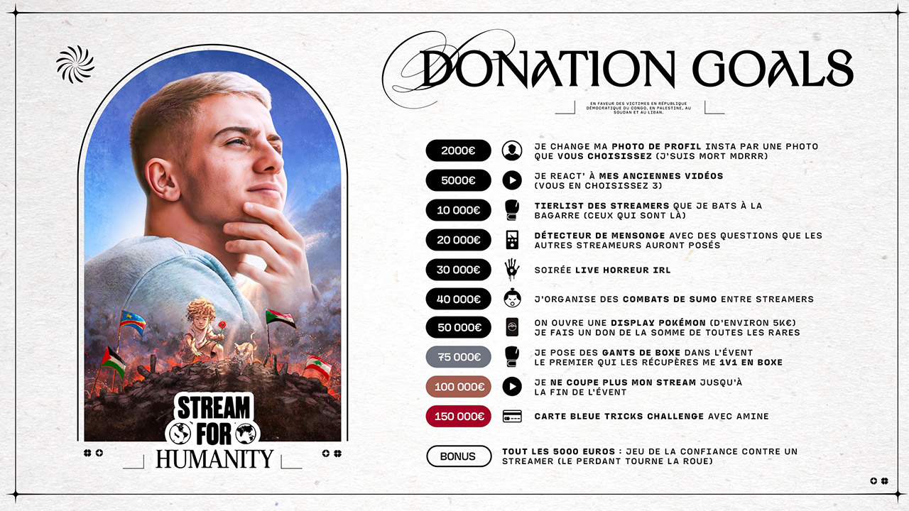 Michou Donation Goals du Stream for Humanity
