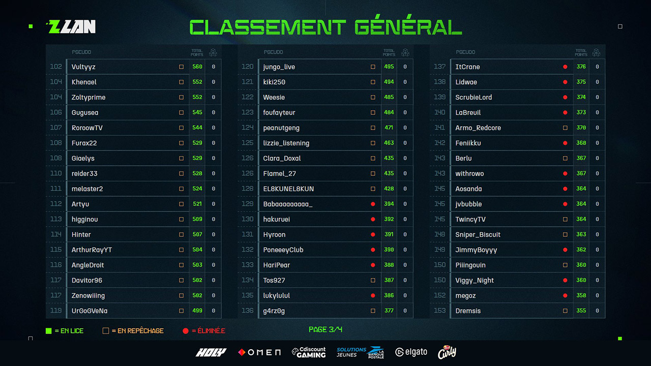 Classement ZLAN 2024 Phase 3 Partie 3