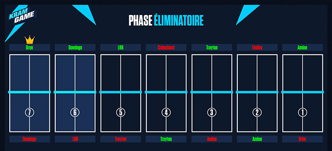 Kram Game : Classement du tournoi