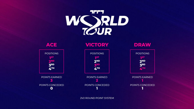 Trackmania nouveau format d'équipe : 2v2 
