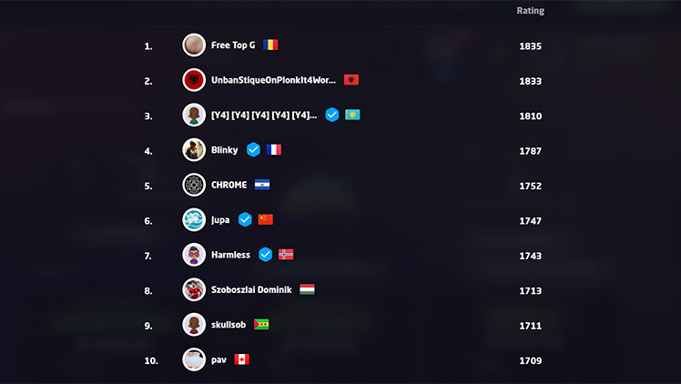 Ranking Geoguessr top monde