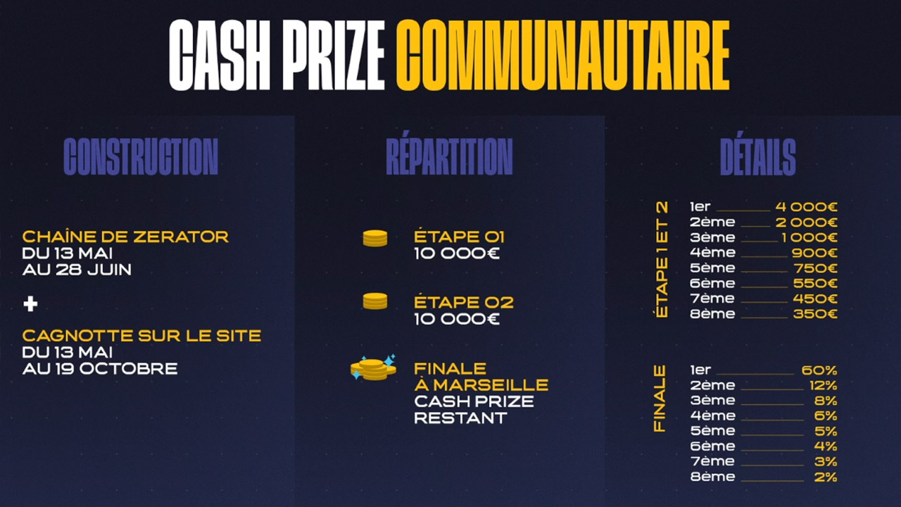 Répartition du cashprize de l'Ascension 2024