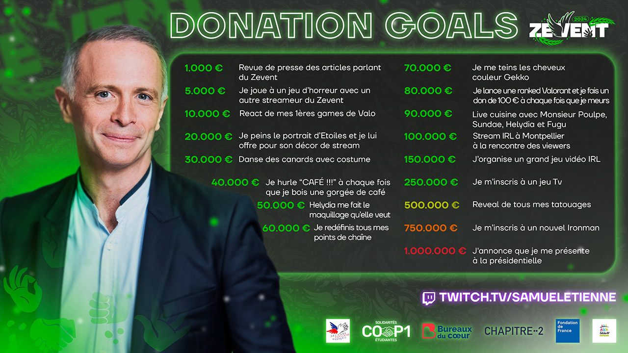 Les donation Goals de Samuel Etienne au ZEVENT 2024