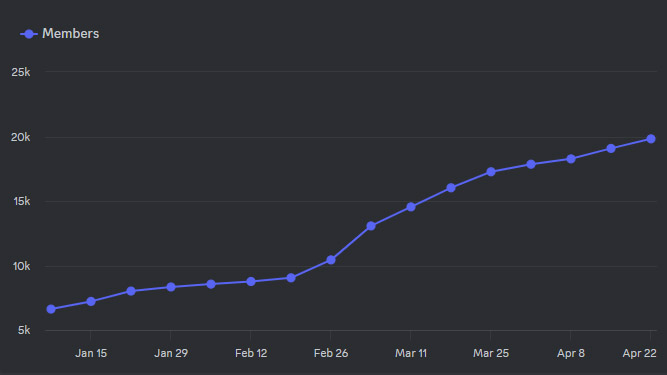Membres du Serveur FOC : SeriousRP Naruto