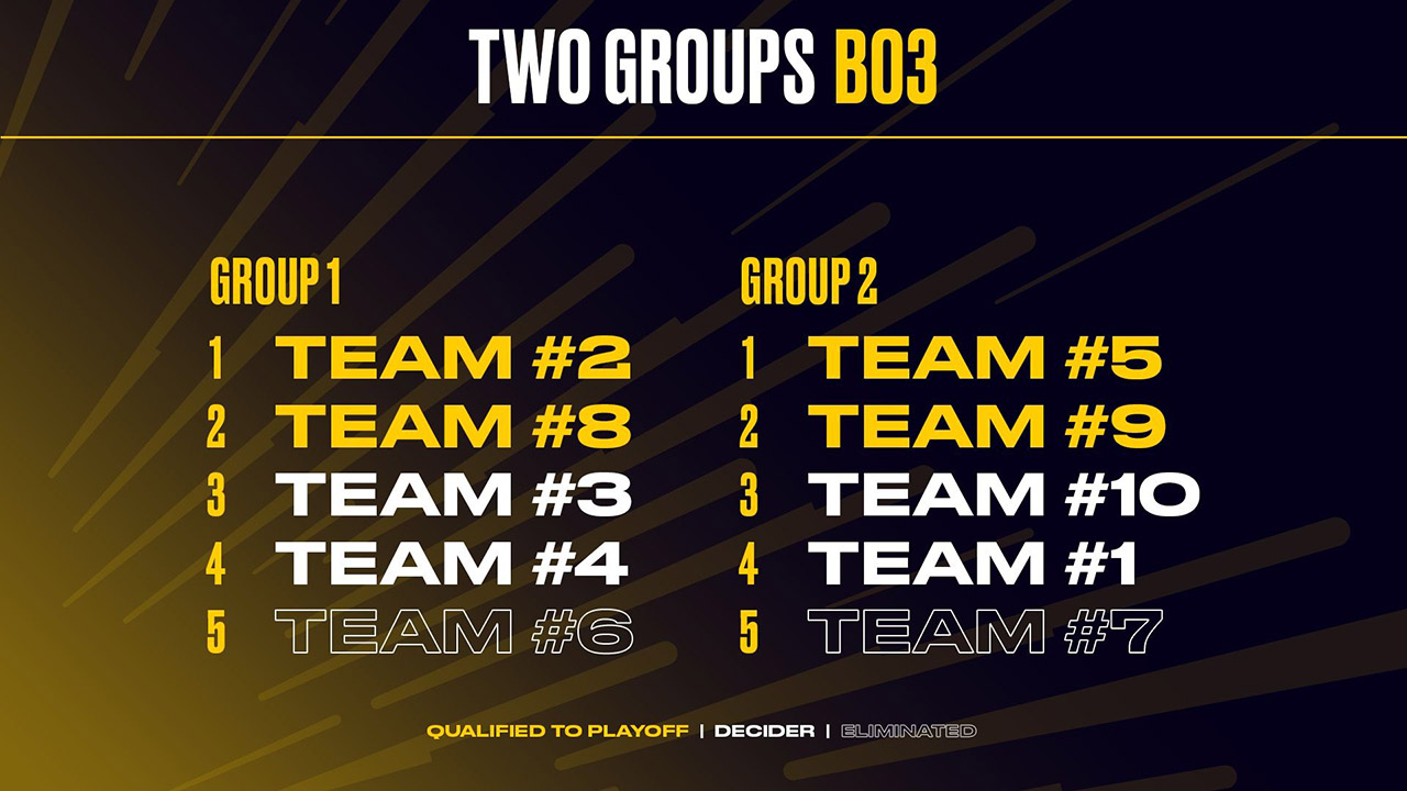 LEC 2025 : Summer Split - Saison régulière