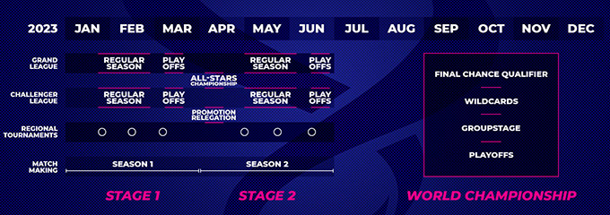 Planning Trackmania World Tour 2023