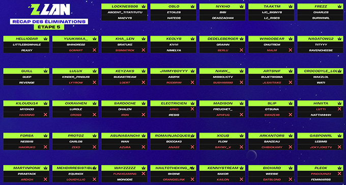 Zlan : classement après le jeu Shootmania