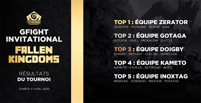 Classement Gfight Fallen Kingdoms