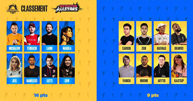 Classement final StreamerBattle Destruction AllStars
