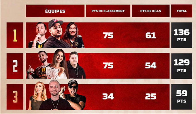classement et résultats  Streamer Battle Apex Legends