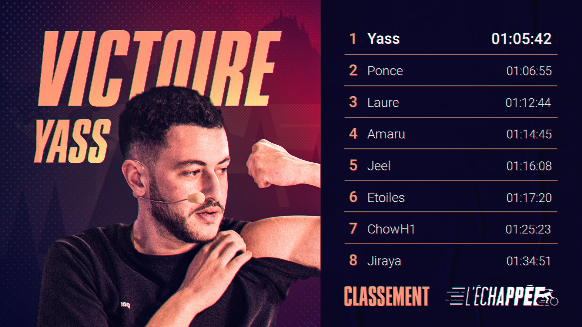 Classement de l'Échapée 3ème édition