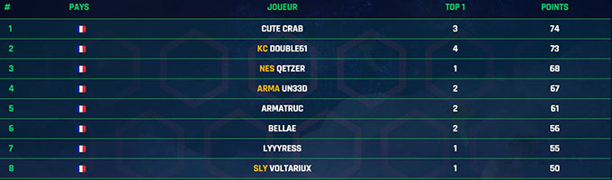 Finale coupe kennen TFT