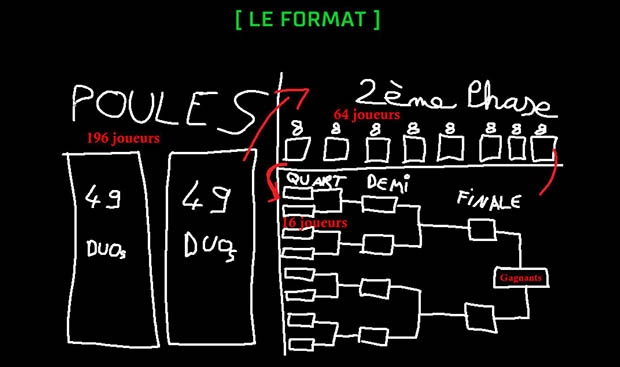 Format et tableaux de la ZLAN