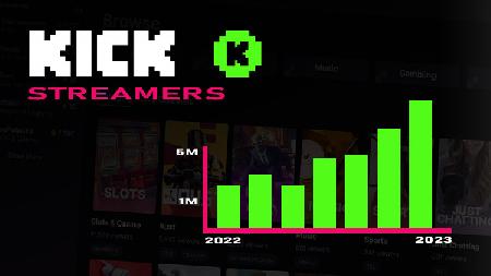 Kick : Top des streamers francophones les plus regardés