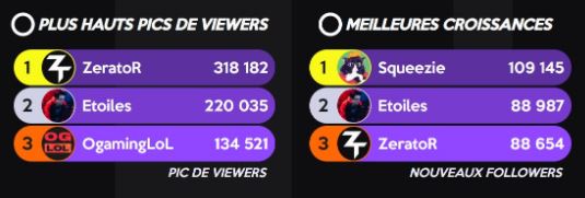 Les plus hauts pic de viewers octobre 2020