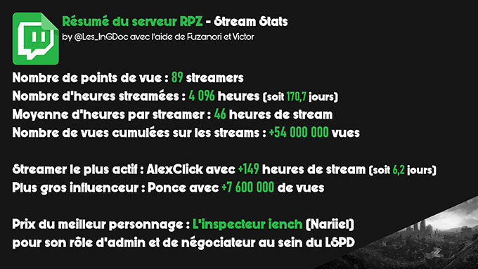 résumé du serveur GTA RPZ