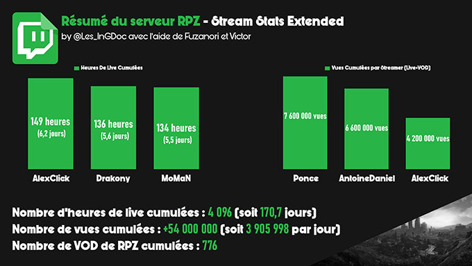 résumé du serveur GTA RPZ