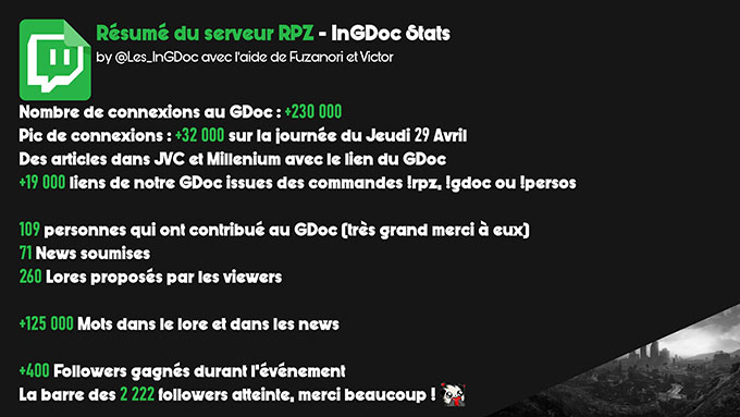résumé du serveur GTA RPZ