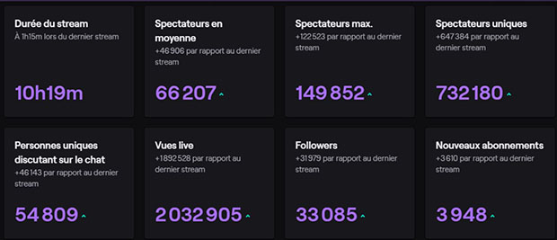 Statistiques spectateurs sardoche