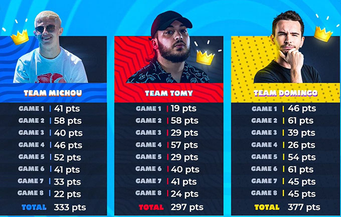 classement final StreamerBattle 2ème édition