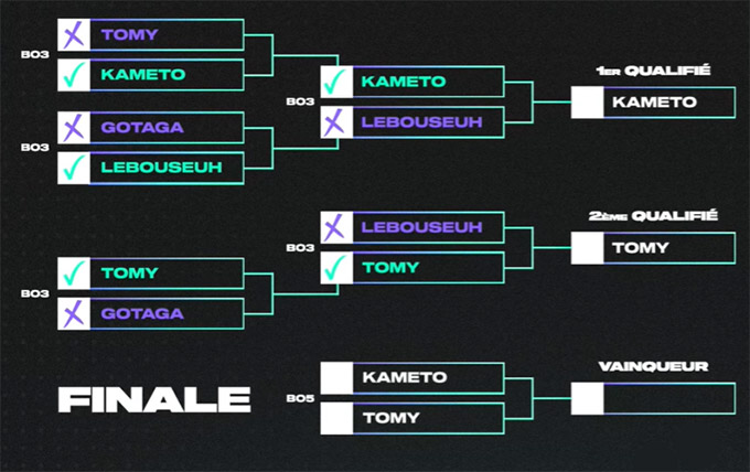 résultats Streamer Battle FIFA