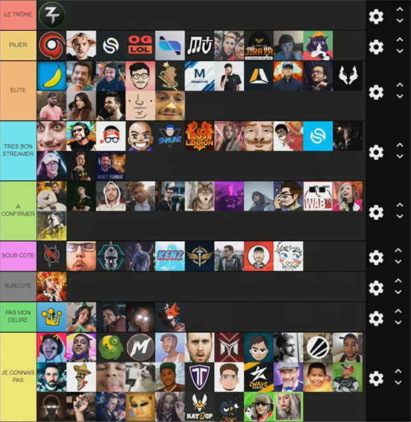 Tier list Streamers complète de Doigby