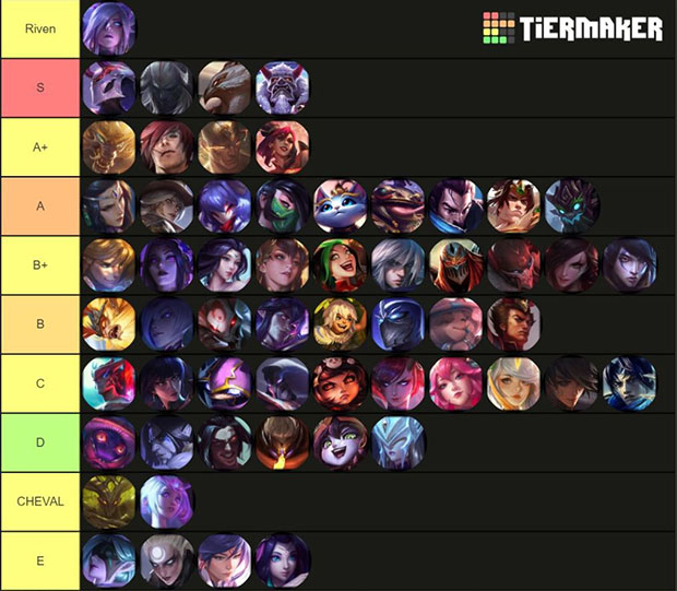 Tierlist des champions du set 4 TFT