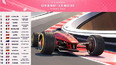 TMGL Spring 2022 : Nouveau format, résultats, joueurs et dates