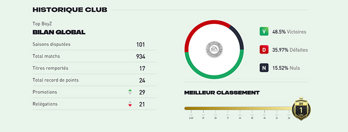 équipe FIFA Ciryl Gane