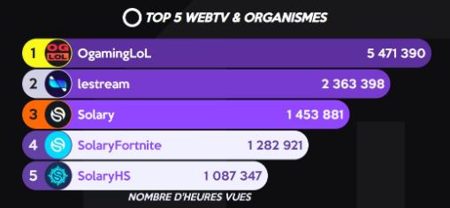 Top 5 WebTV audience twitch Octobre 2020