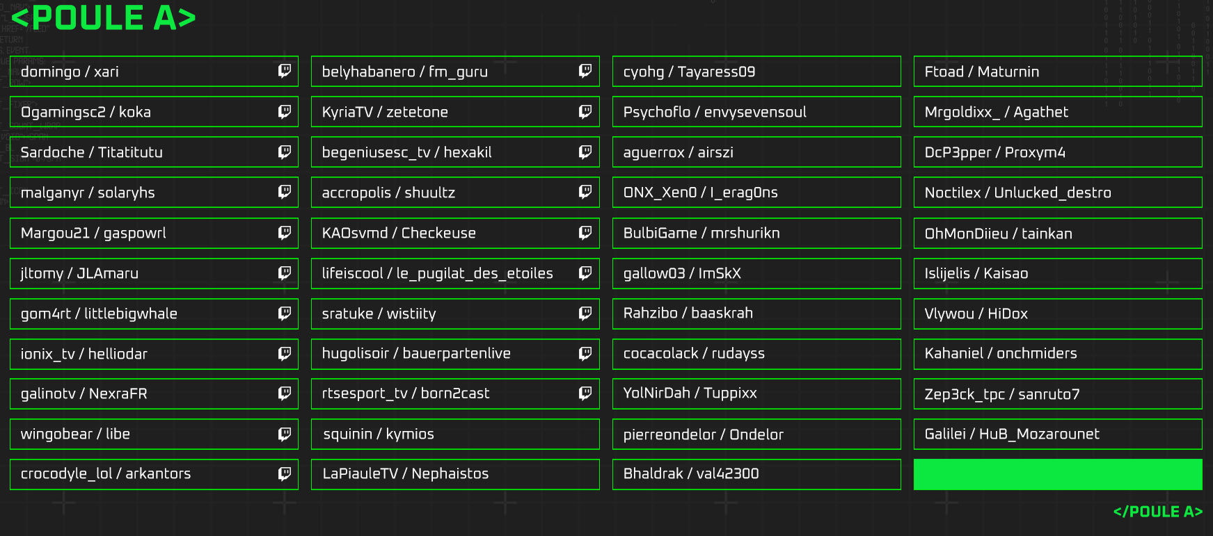 joueurs et équipes dans la Poule A